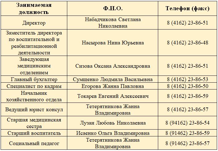 Контакты на 20.05.2026.JPG
