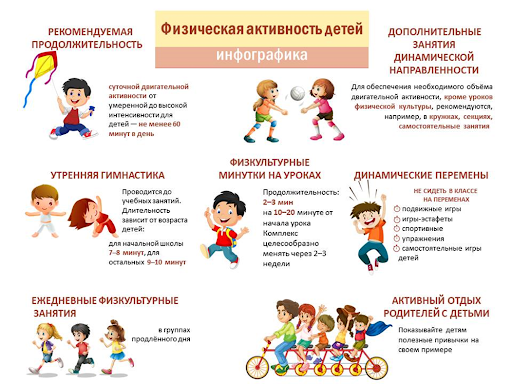 Физическая активность детей.png Физическая активность детей.png